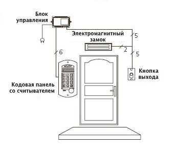 ΠΠ°ΠΊ ΡΠ΄Π΅Π»Π°ΡΡ ΡΠ»Π΅ΠΊΡΡΠΎΠΌΠ°Π³Π½ΠΈΡΠ½ΡΠΉ Π·Π°ΠΌΠΎΠΊ ΡΠ²ΠΎΠΈΠΌΠΈ ΡΡΠΊΠ°ΠΌΠΈ?